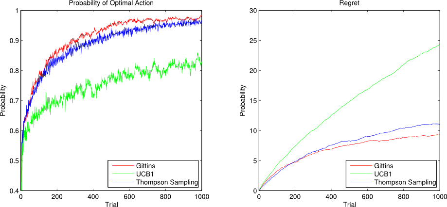 bandit-comparison.png bandit-comparison.png